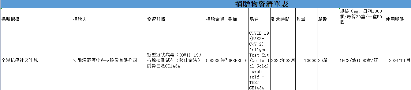 深藍醫療向香港地區捐贈20箱新型冠狀病毒抗原前鼻自測試劑