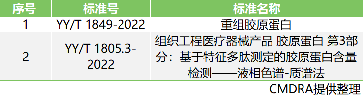 即將于8月實施的醫療器械標準,安徽深藍醫療科技股份有限公司