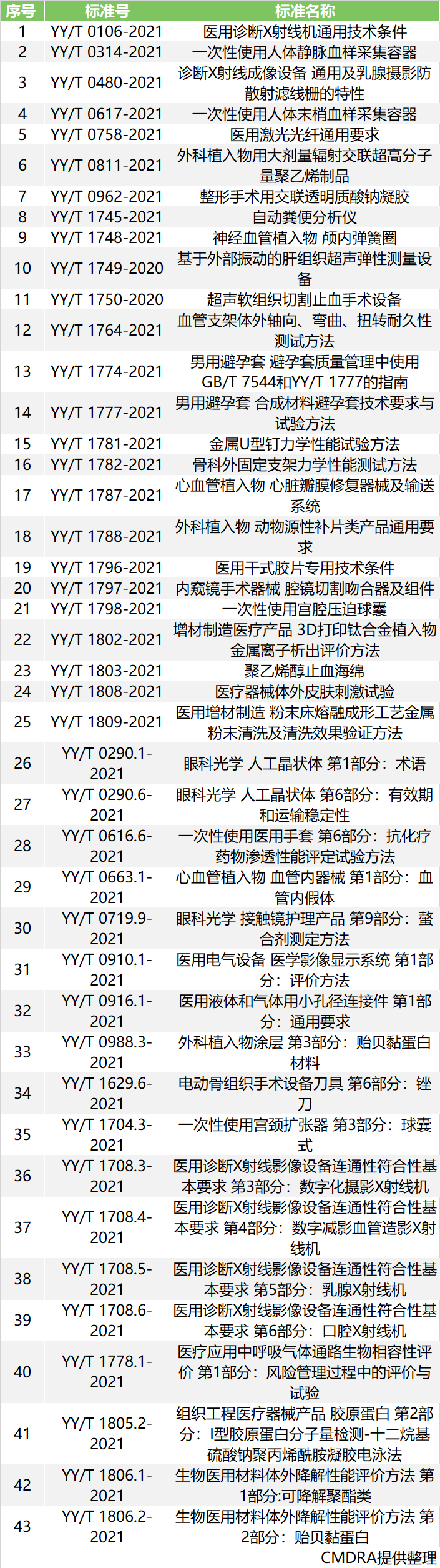 即將于8月實施的醫療器械標準,安徽深藍醫療科技股份有限公司